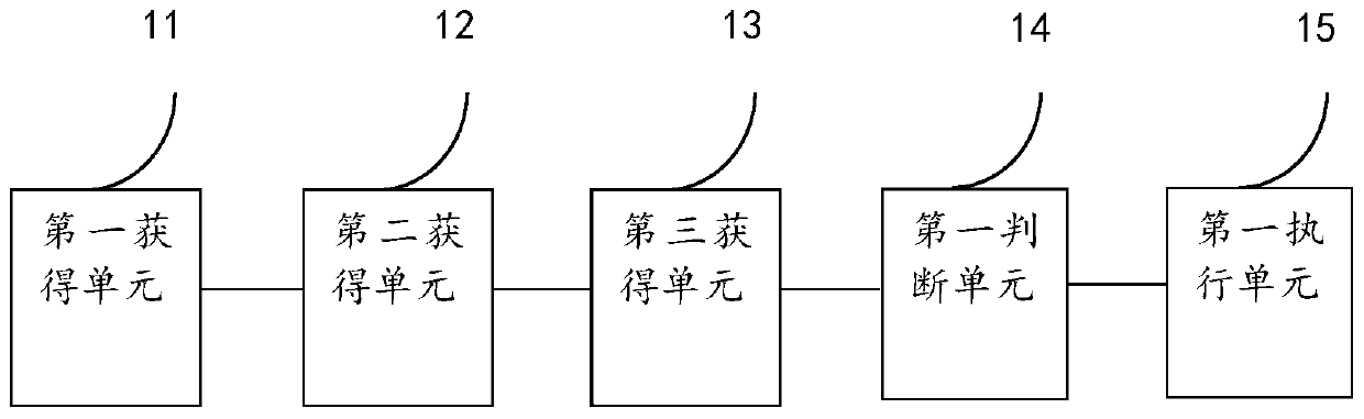 Method and device for fusing e-commerce platform and physical store