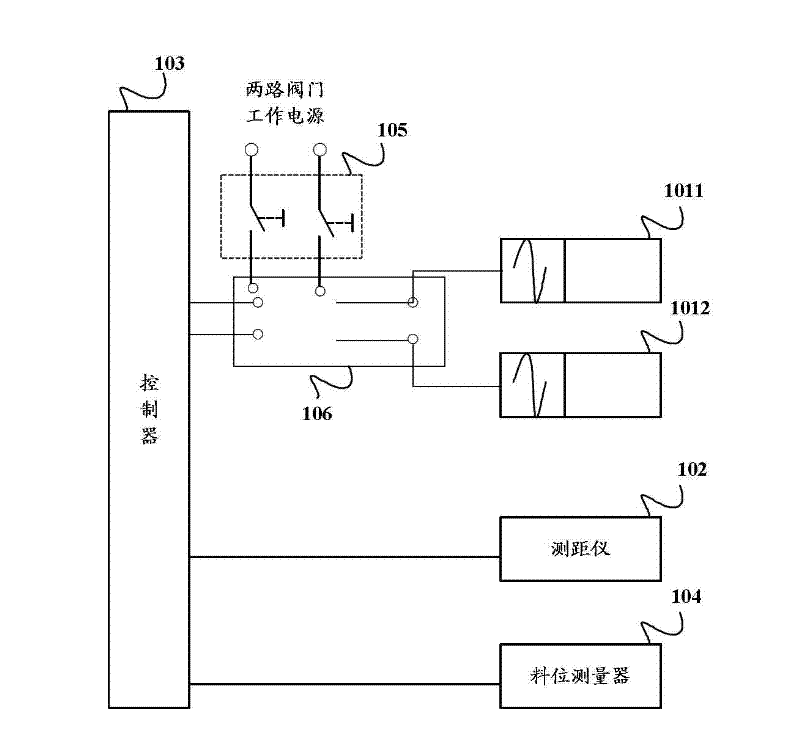 Control system, method and device of spreading machine hopper