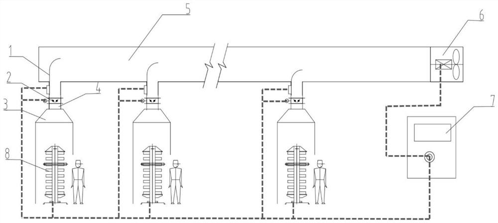 A centralized exhaust system and exhaust method for multiple rubber vulcanizers