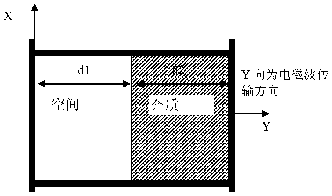 Mass-loss-free electromagnetic thruster cavity based on electromagnetic field energy uneven distribution