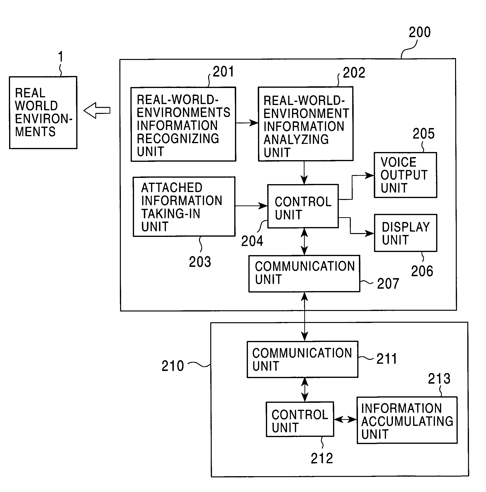 Information processing apparatus and method, information processing system, and providing medium