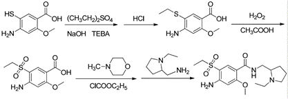 Preparation method of important intermediate of amisulpride