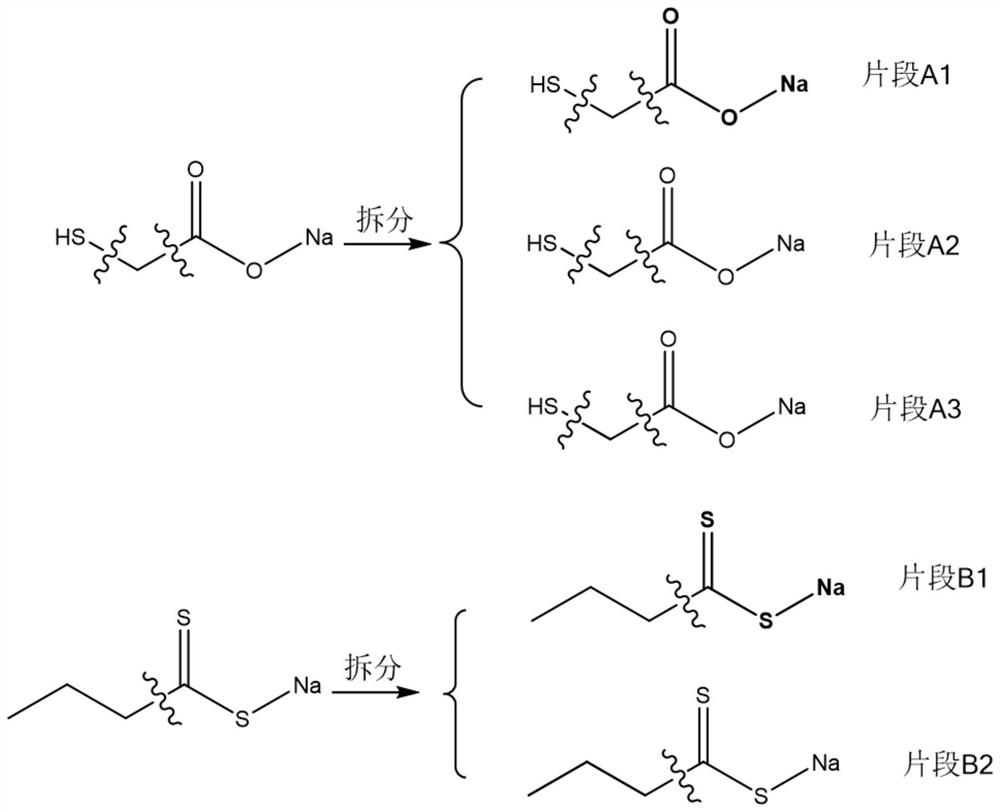 Fragment-Based Molecular Design Method for Flotation Reagents