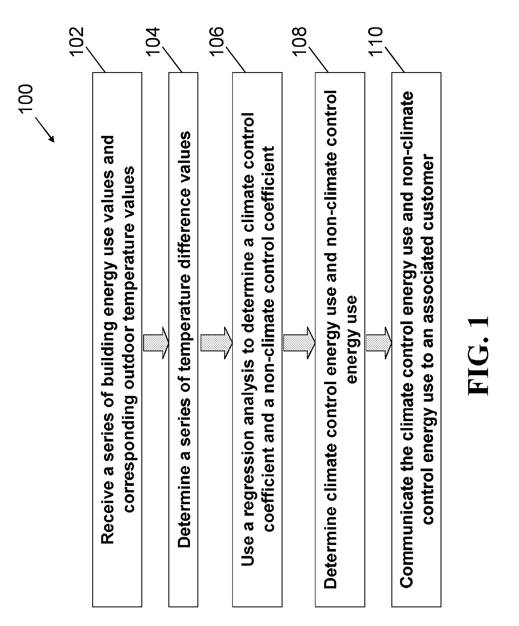 Method and System for Disaggregating Heating and Cooling Energy Use From Other Building Energy Use