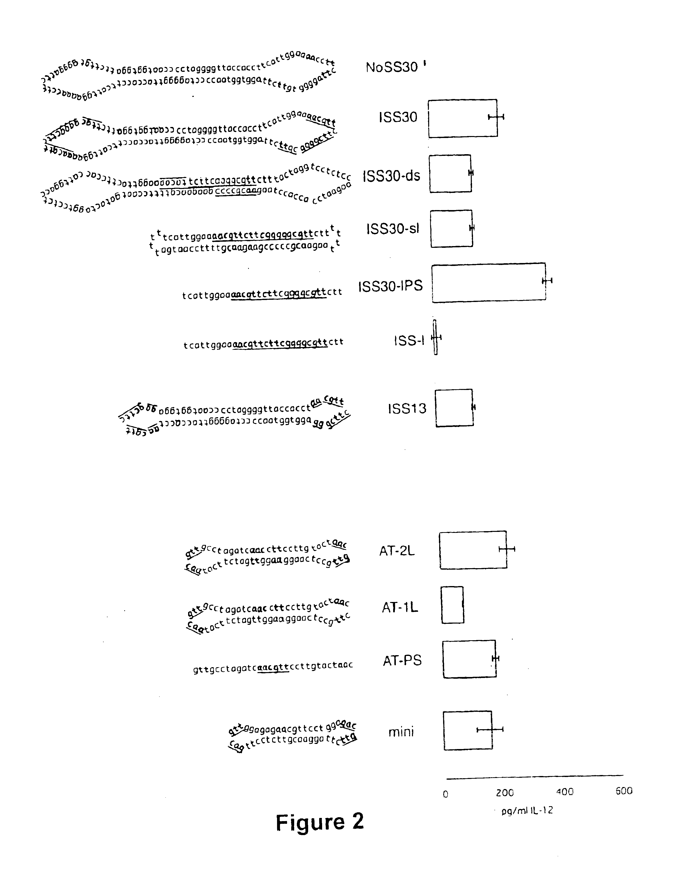 Covalently closed nucleic acid molecules for immunostimulation