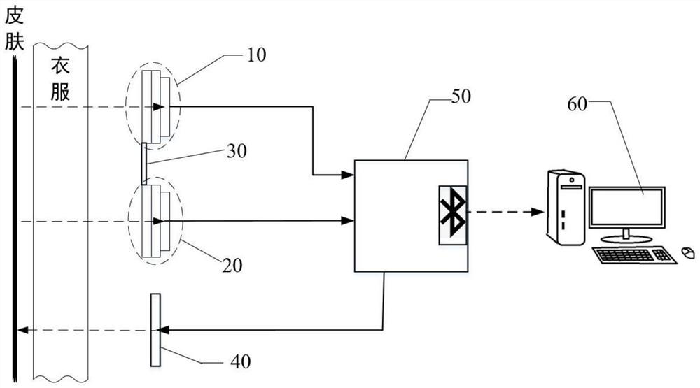 Sleep non-contact electrocardiosignal measuring system