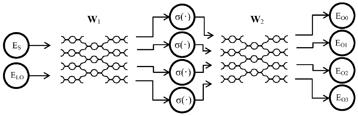Coherent light QPSK judgment method and system based on optical neural network