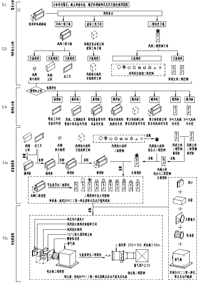 Electromechanical BIM two-dimensional and three-dimensional integrated assembly type automatic universal family manufacturing method