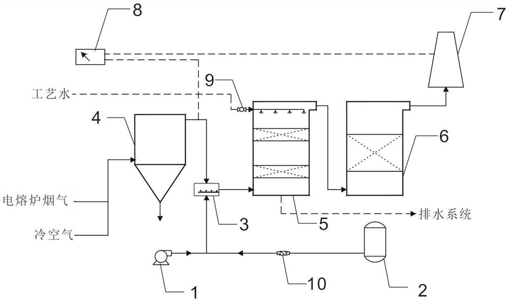 An electric melting furnace flue gas treatment device and method