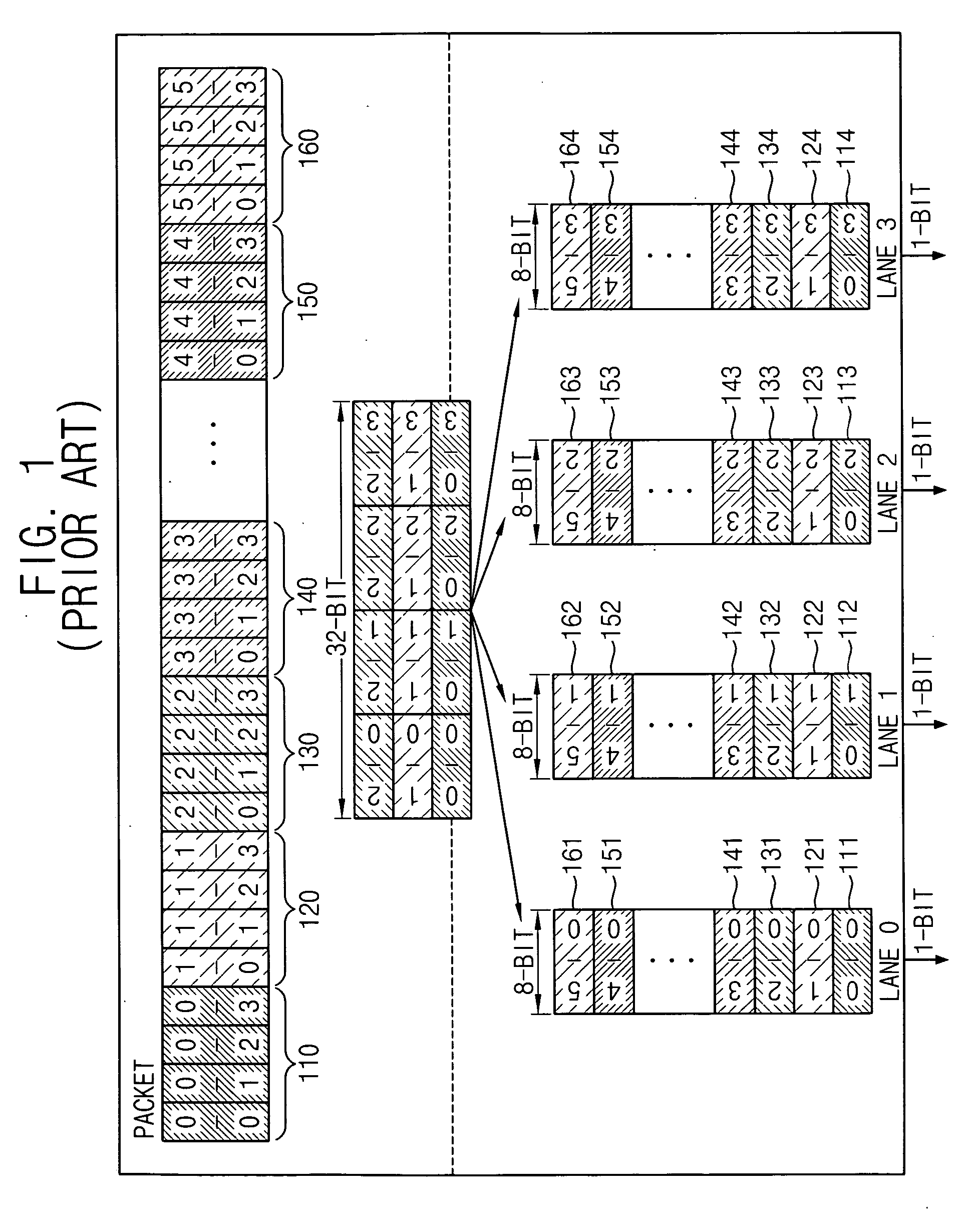 Method of compensating for a byte skew of PCI express and PCI express physical layer receiver for the same