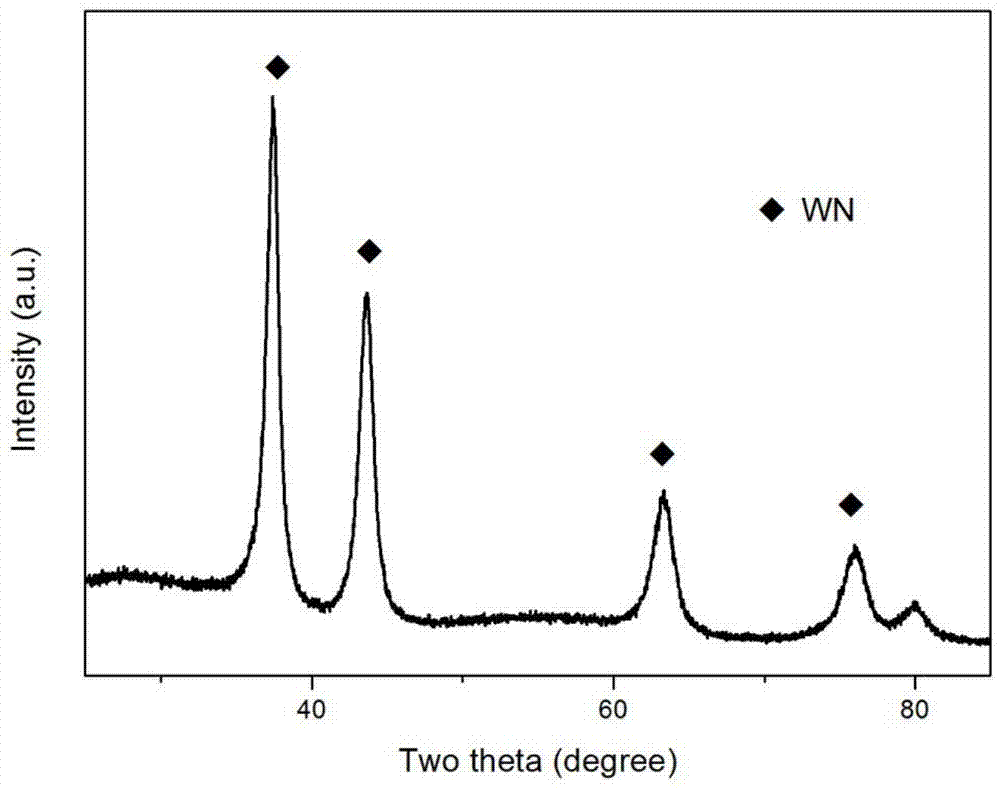 Synthesis method of tungsten nitride with high catalytic performance