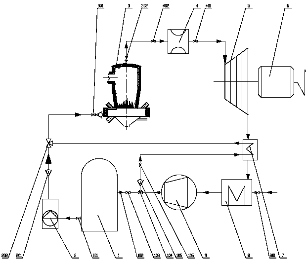 Equipment system suitable for carbon dioxide cycle power generation using biomass as energy in rural areas