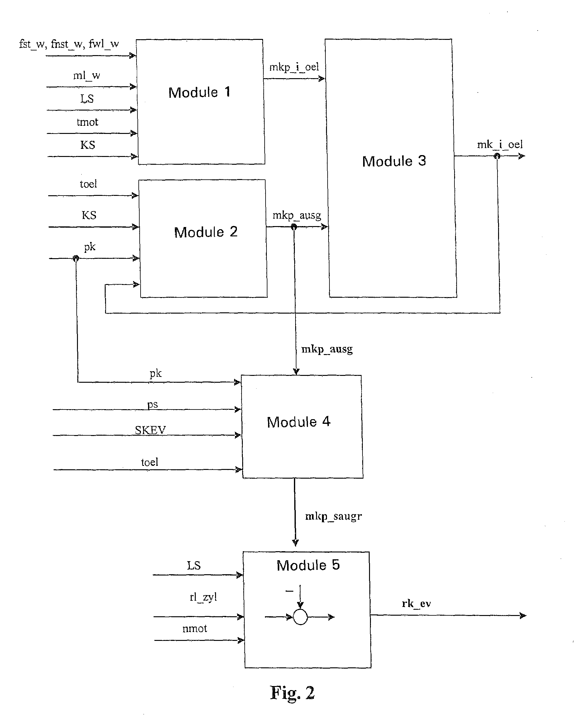 Method for operating an internal combustion engine