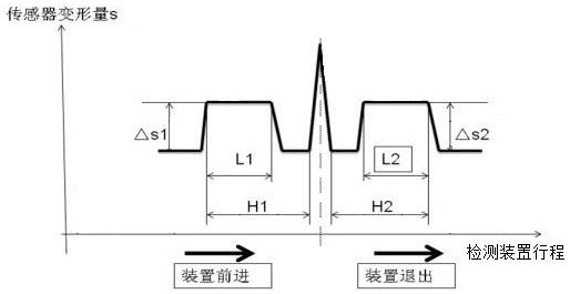 A method for detecting the quality of contact hole making