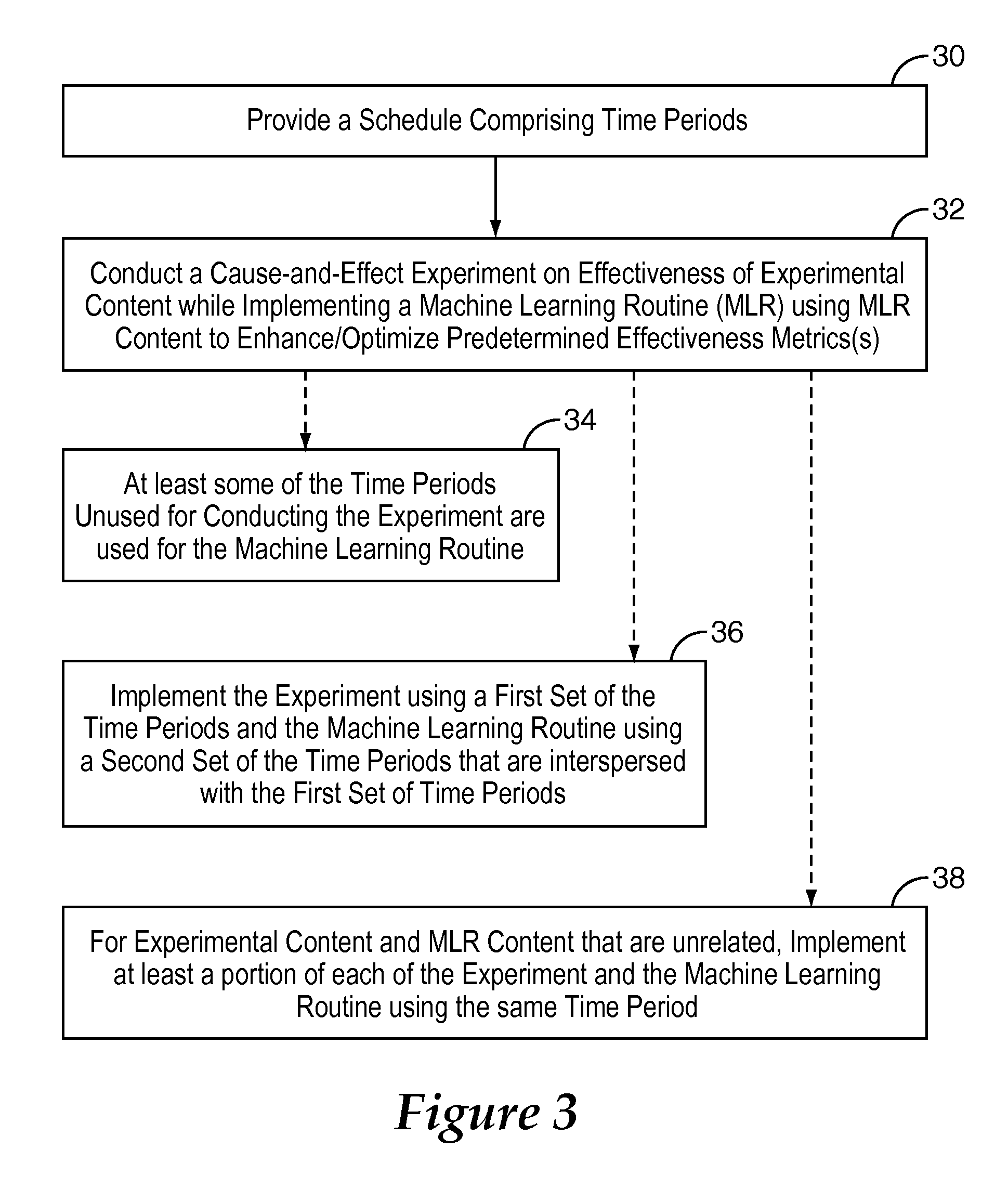 System and method for concurrently conducting cause-and-effect experiments on content effectiveness and adjusting content distribution to optimize business objectives