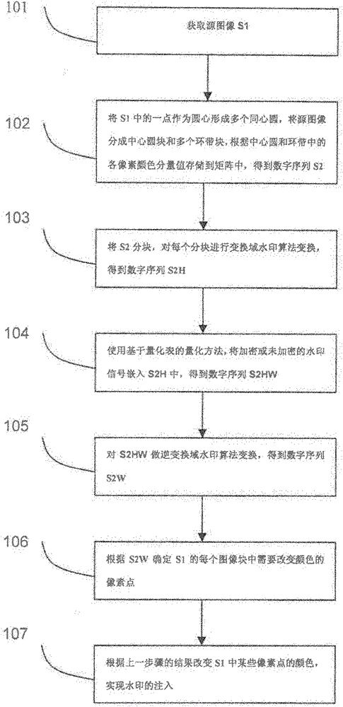 An image digital watermark embedding method and its detection method