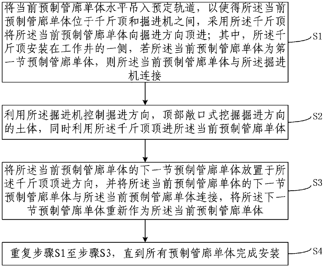 Mounting method of prefabricated pipe gallery