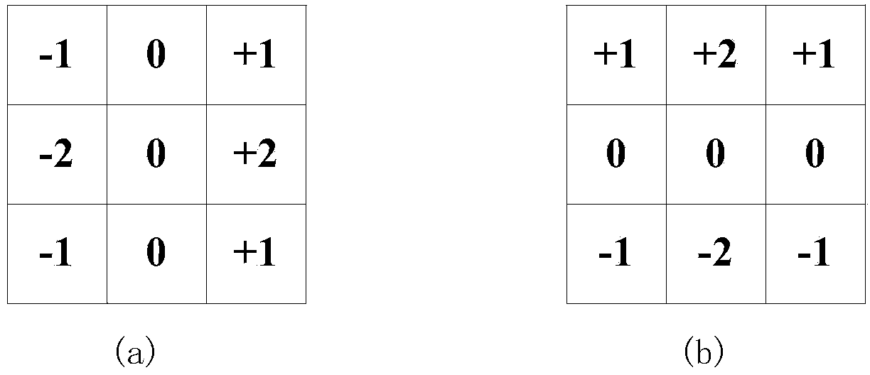 Frame rate up-conversion method based on adaptive motion estimation