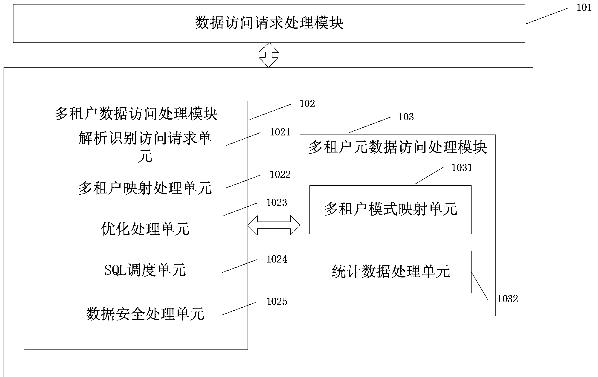 Data engine system supporting SaaS multi-tenant function and working method of data engine system