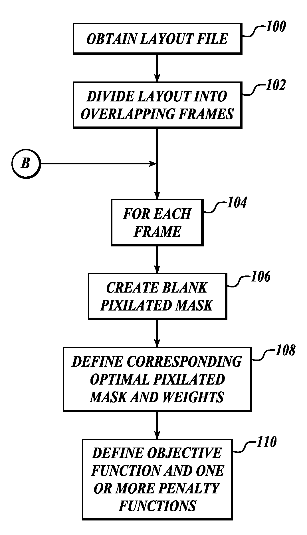 Calculation system for inverse masks