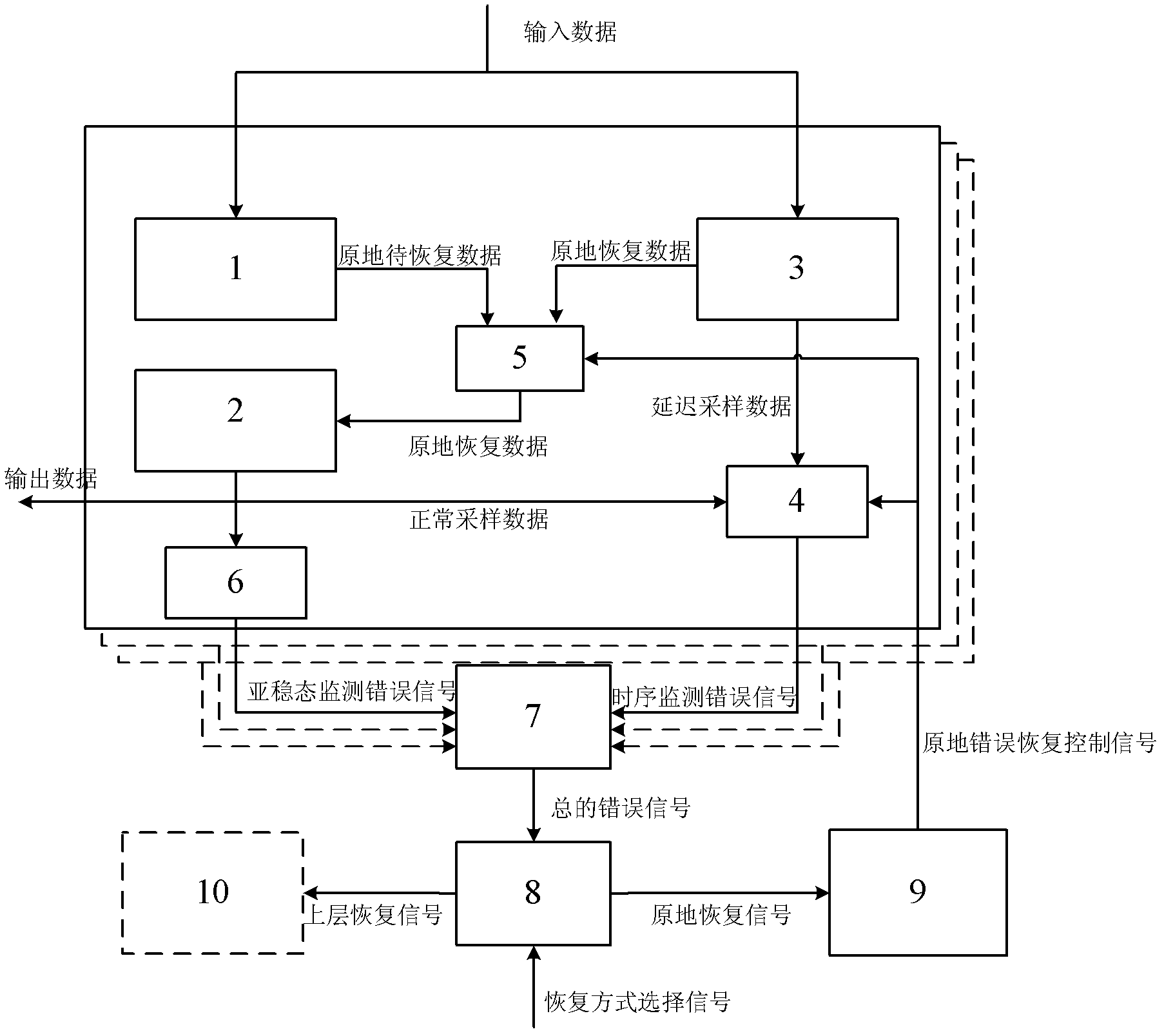 Dynamic voltage scaling system-oriented on-chip monitoring circuit