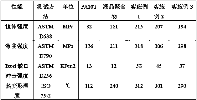 Liquid crystal polymer/ semi-aromatic nylon alloy material and preparation method thereof