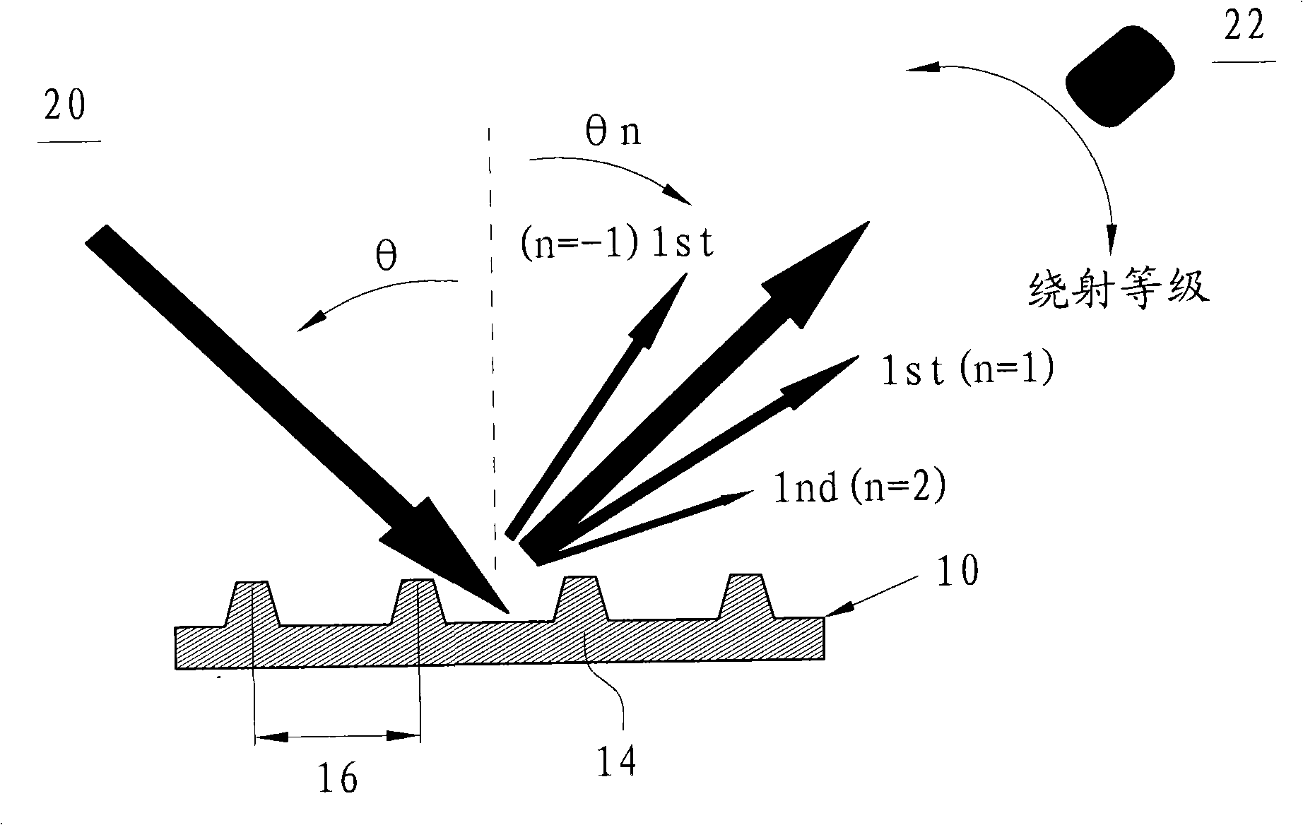 Method and system for optimizing lithography focus and/or energy using a specially-designed optical critical dimension pattern