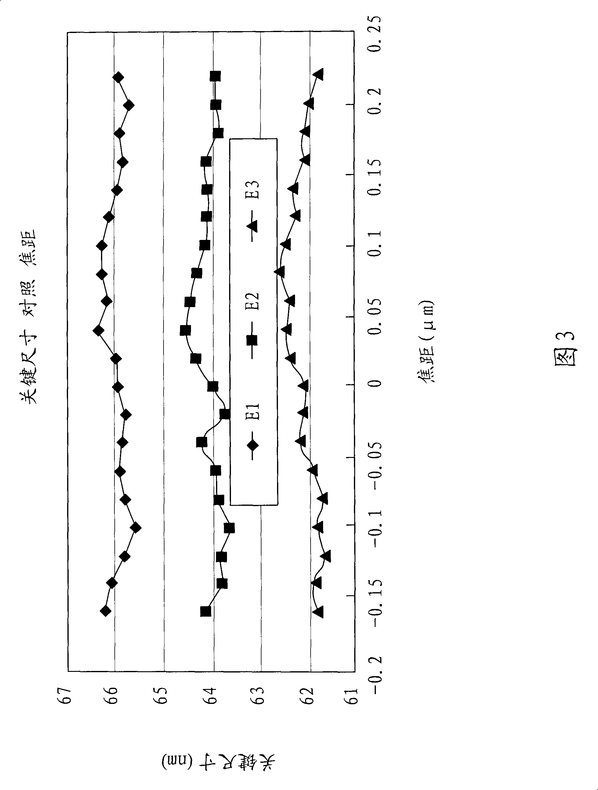 Method and system for optimizing lithography focus and/or energy using a specially-designed optical critical dimension pattern