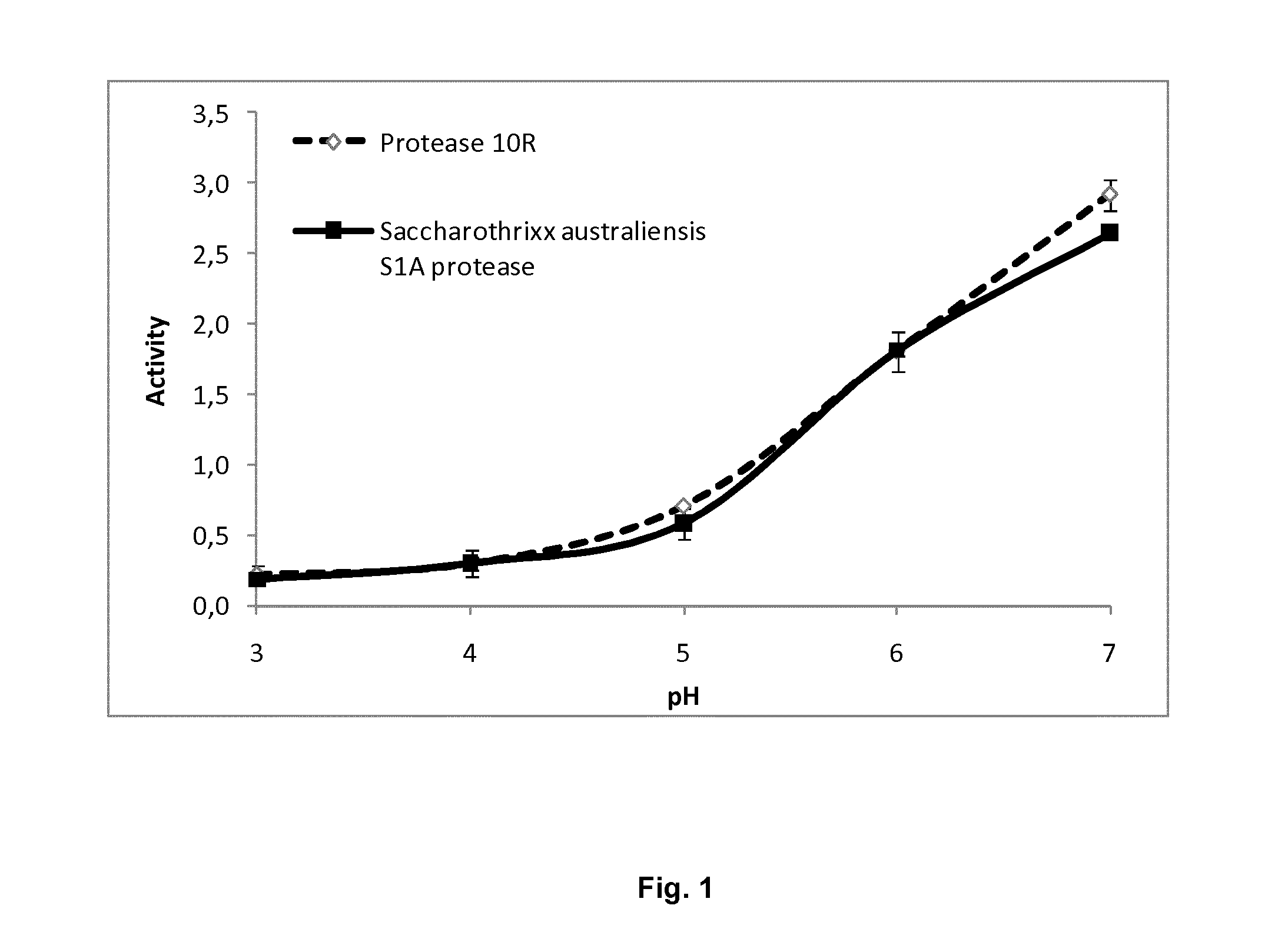 Polypeptides Having Protease Activity and Polynucleotides Encoding Same
