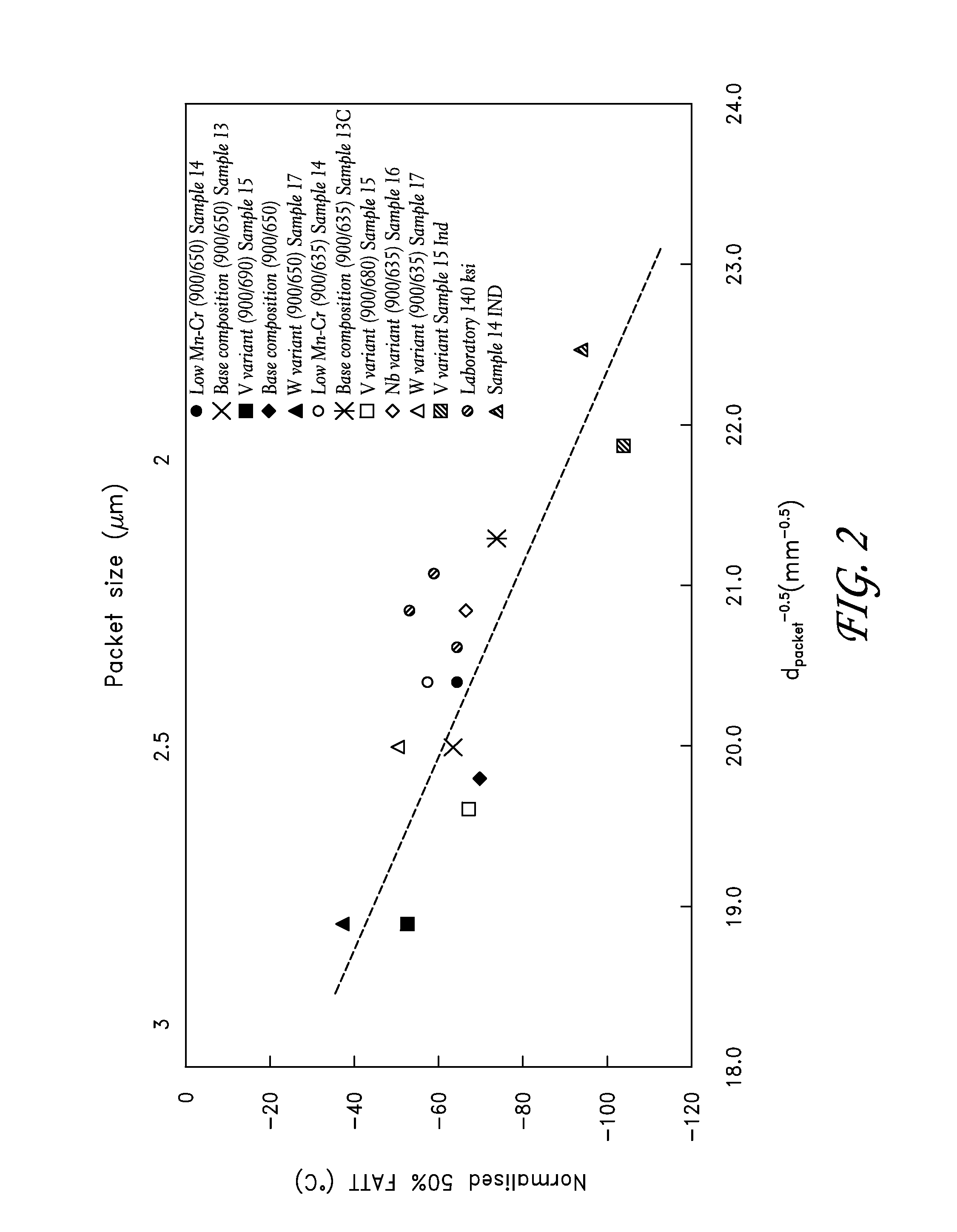 Steels for sour service environments