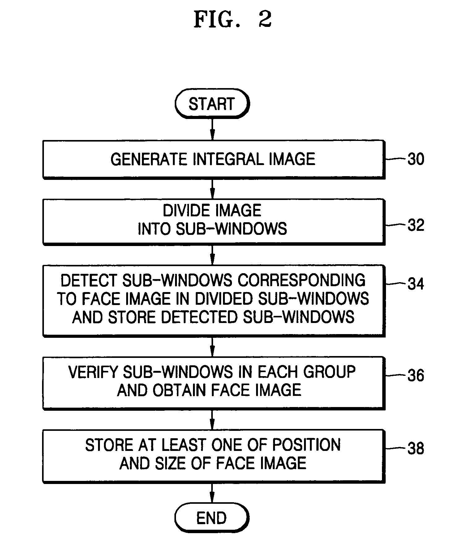 Apparatus, method, and medium for detecting face in image using boost algorithm