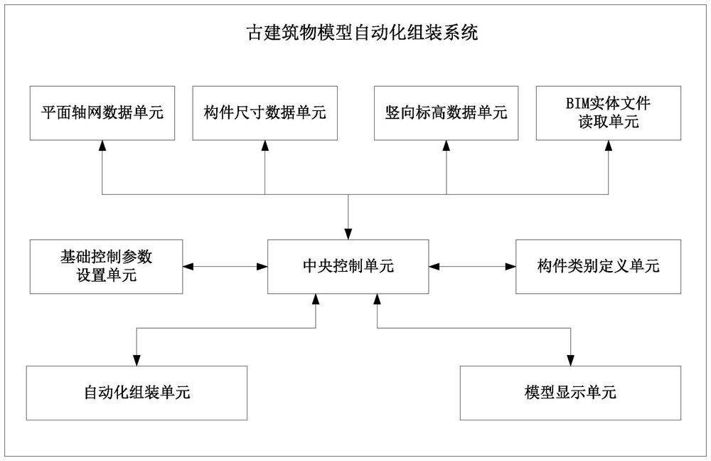 Automatic assembling system for ancient building model