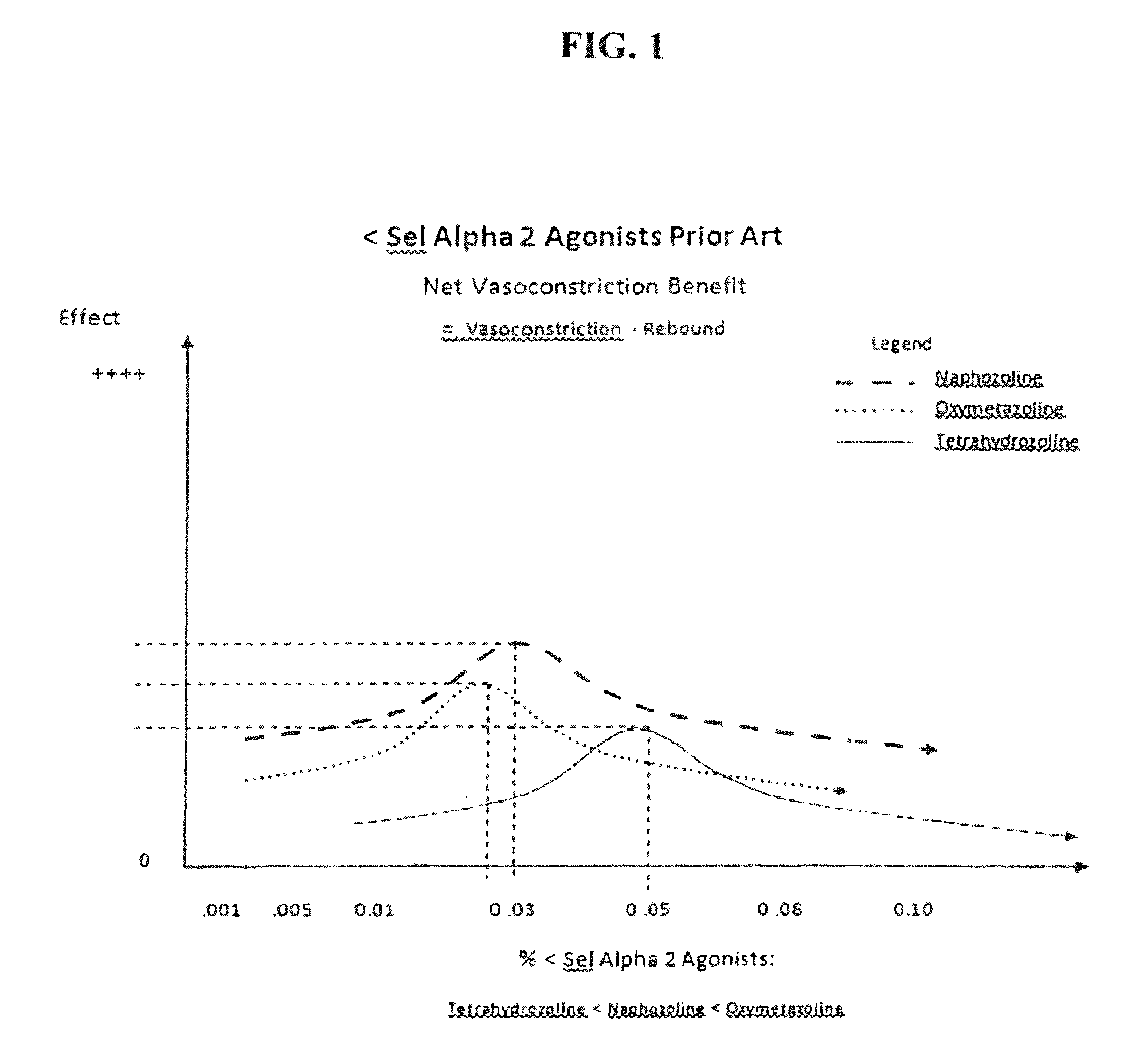 Compositions and methods for reducing capillary permeability