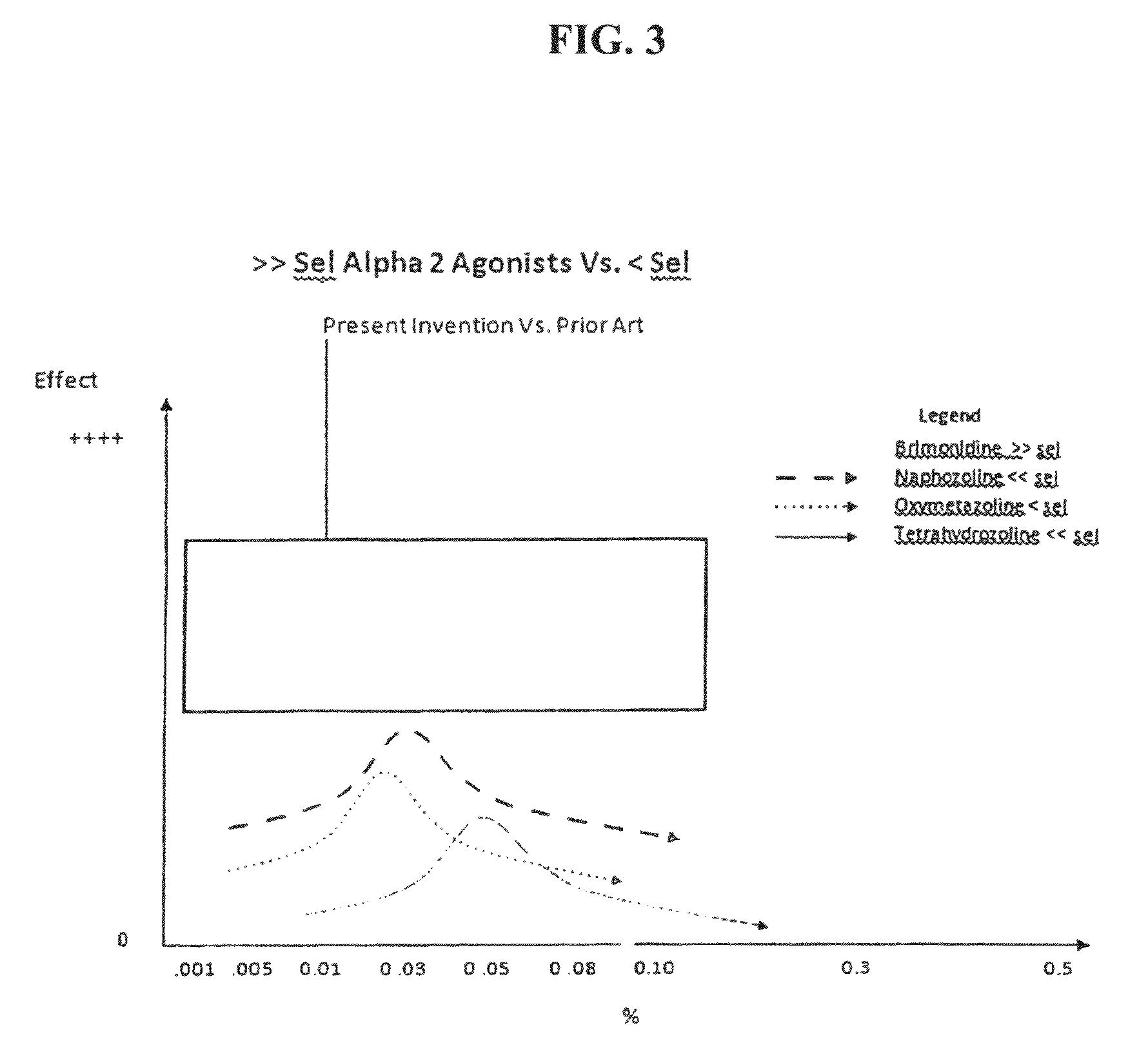 Compositions and methods for reducing capillary permeability