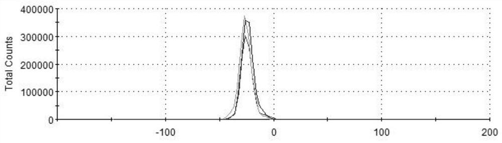 Milk-based liposome eye cream for anti-wrinkle and fat-removing particles and dark circles and preparation method thereof