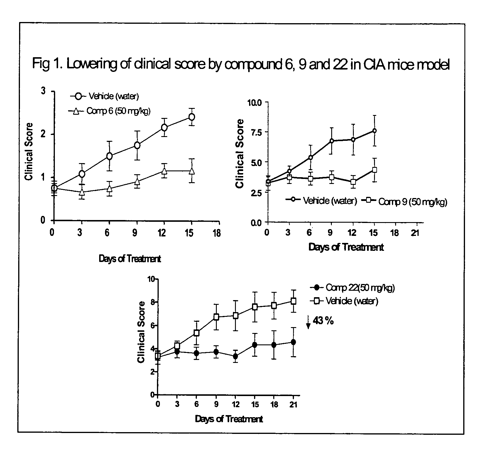 Hydroxamic acid-containing amino acid derivatives