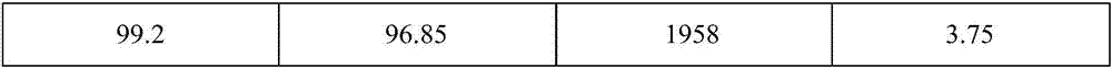 Titanium dioxide primary product and preparation method thereof