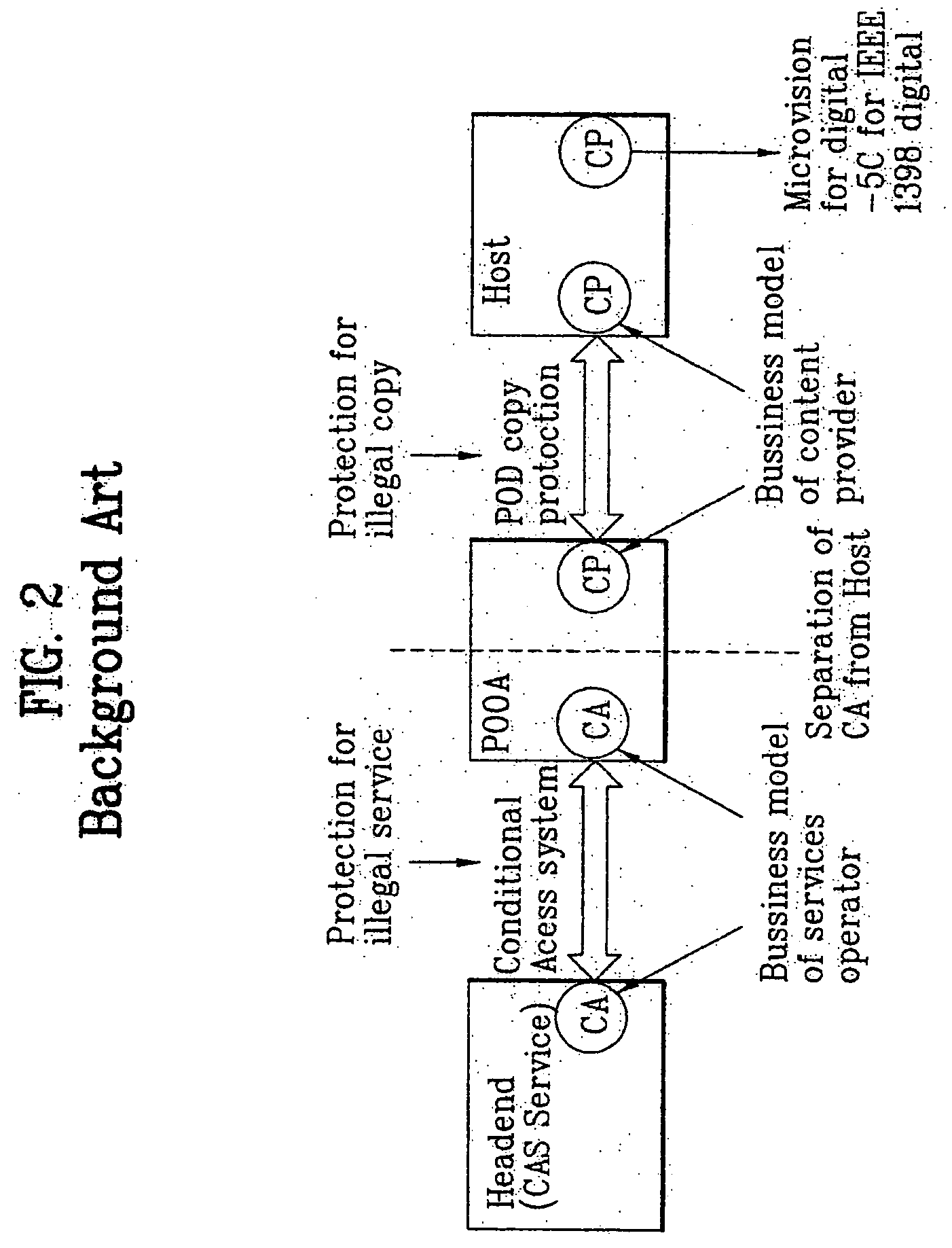 Digital cable receiver