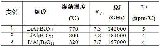 A temperature-stable ultra-low dielectric constant microwave dielectric ceramic and its preparation method