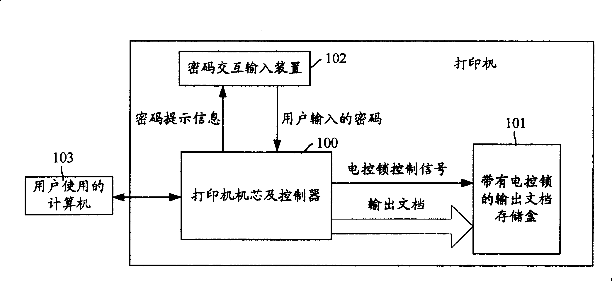 Printer and its printing method