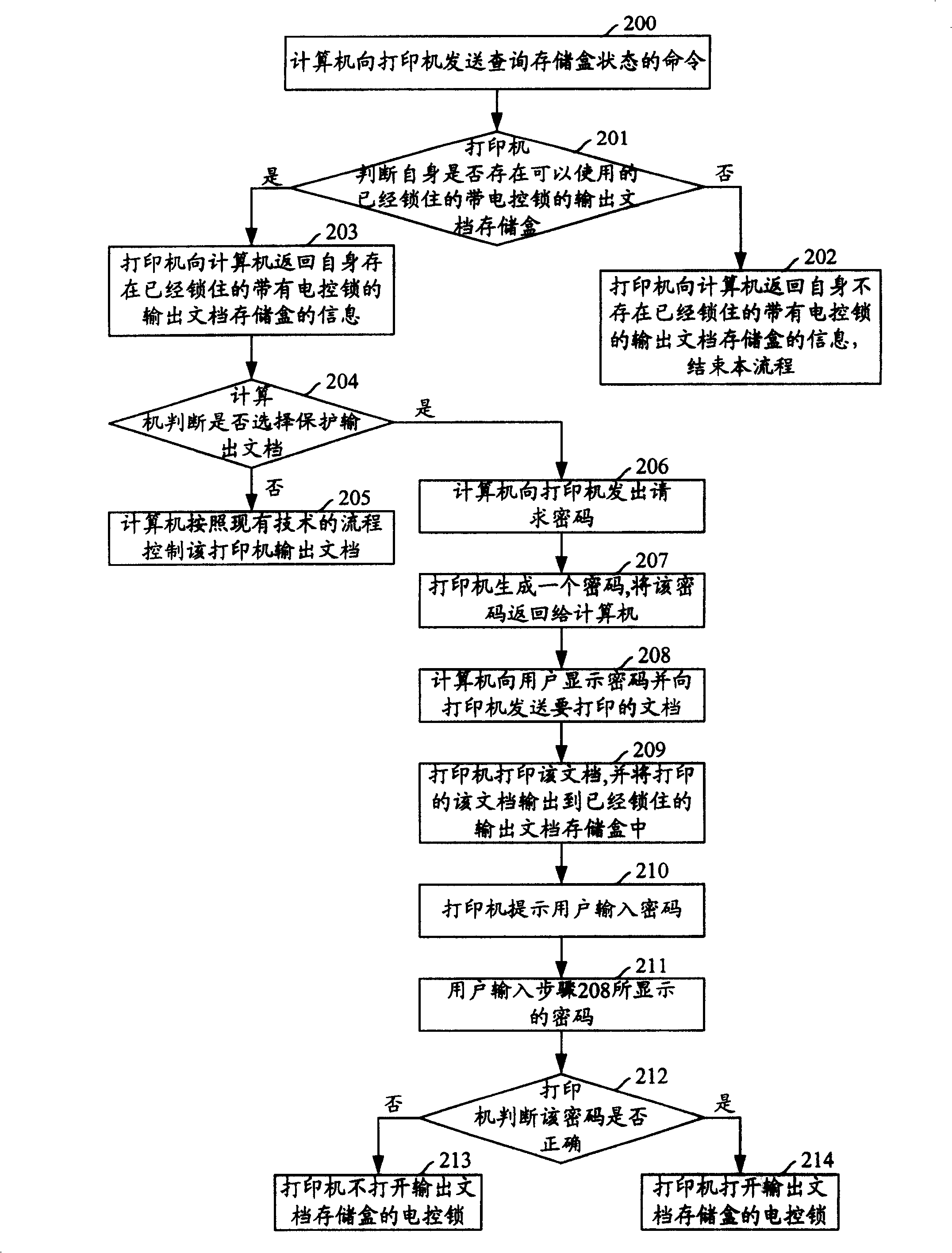 Printer and its printing method