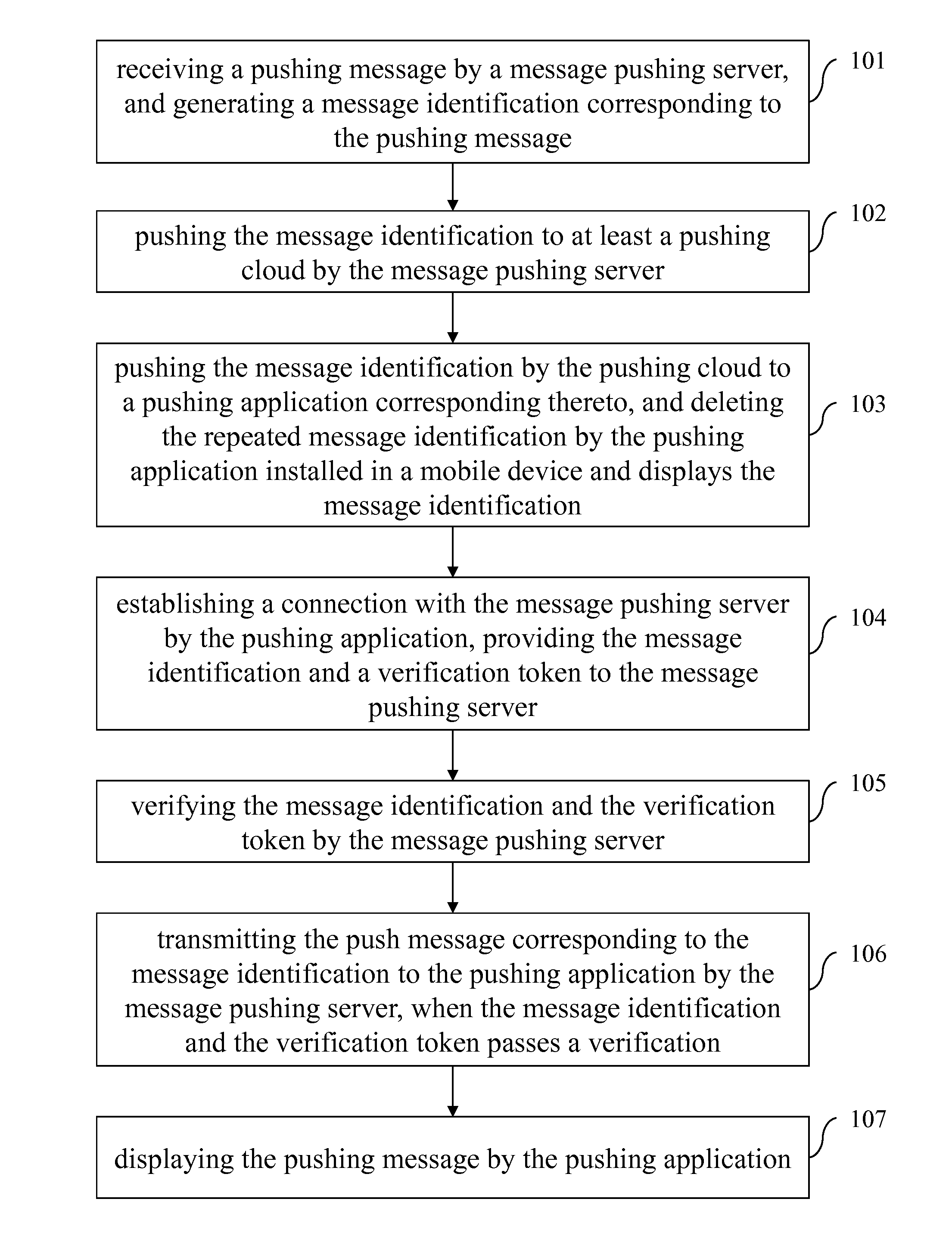 Message Pushing System And Method