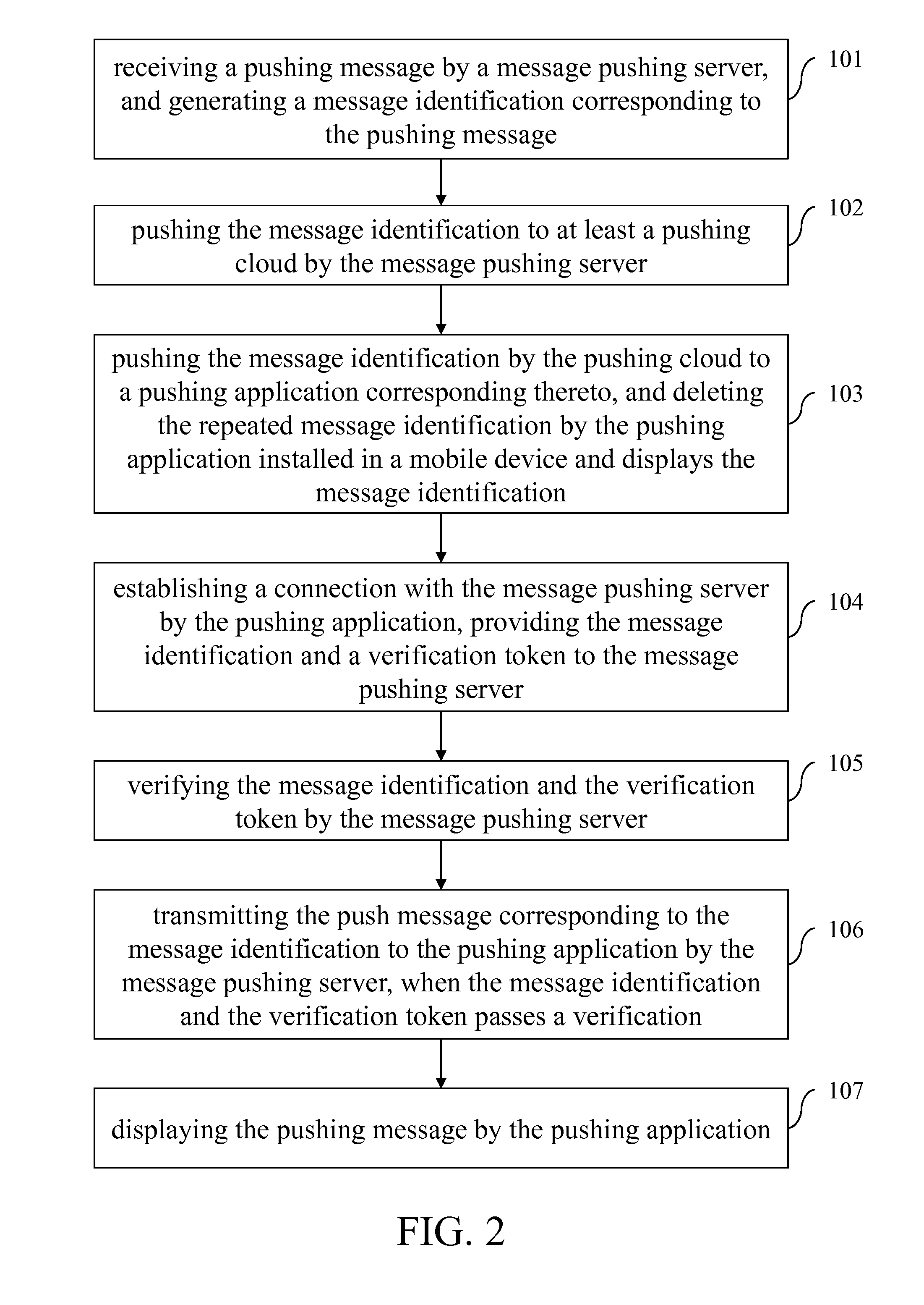 Message Pushing System And Method