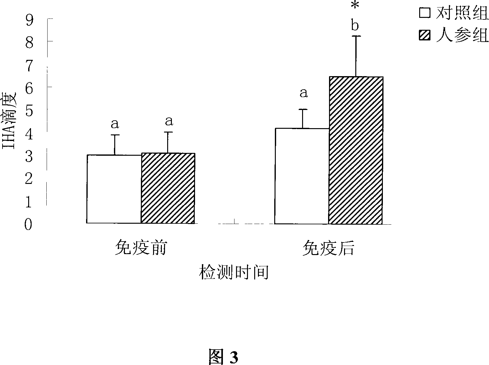 Vaccine containing composite adjuvant and preparation method thereof