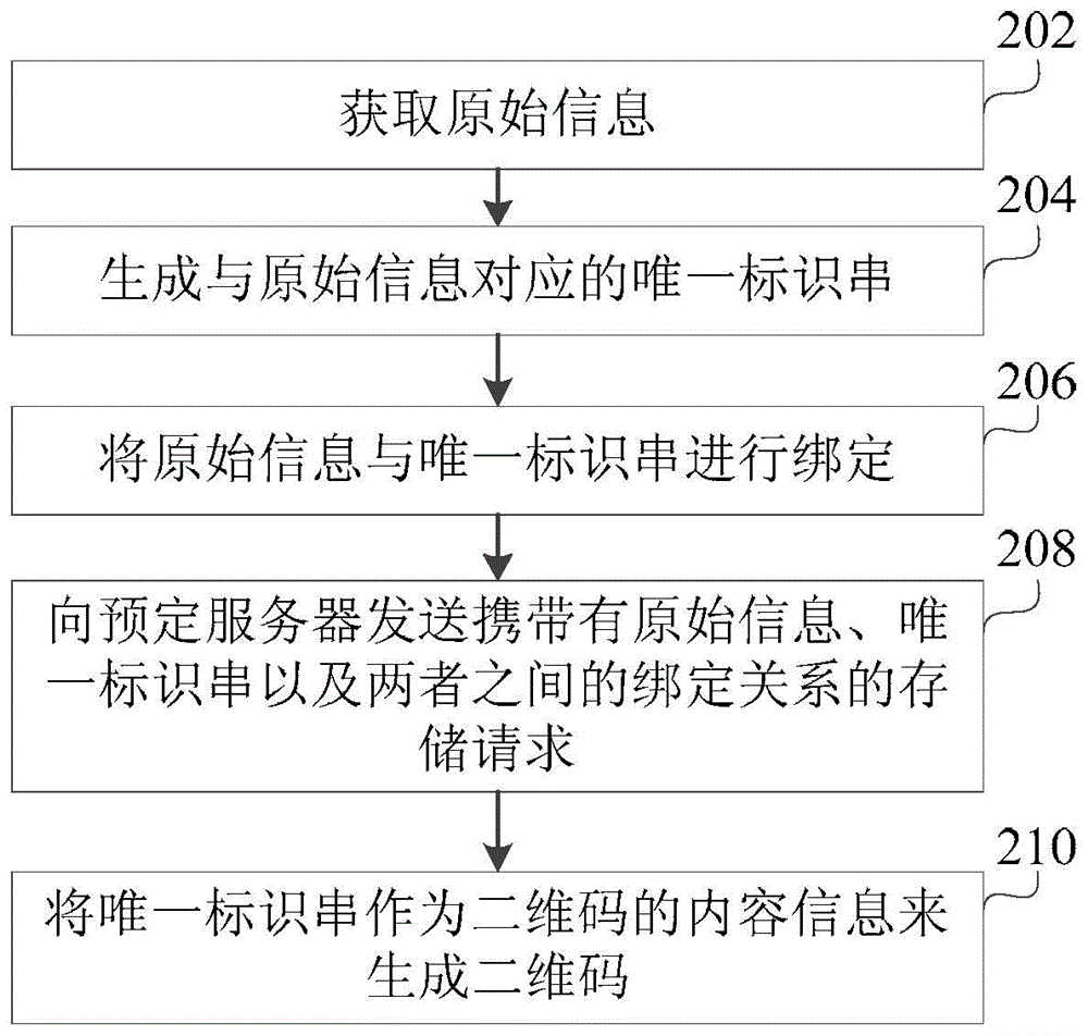 Two-dimension code generation, identification and information providing method, device and system