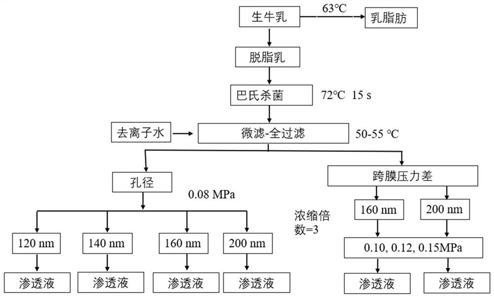 Fresh milk-grade humanized cow milk protein base material and preparation method thereof