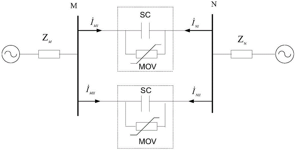 Series-compensation double-circuit line fault locating method based on distributed parameter model