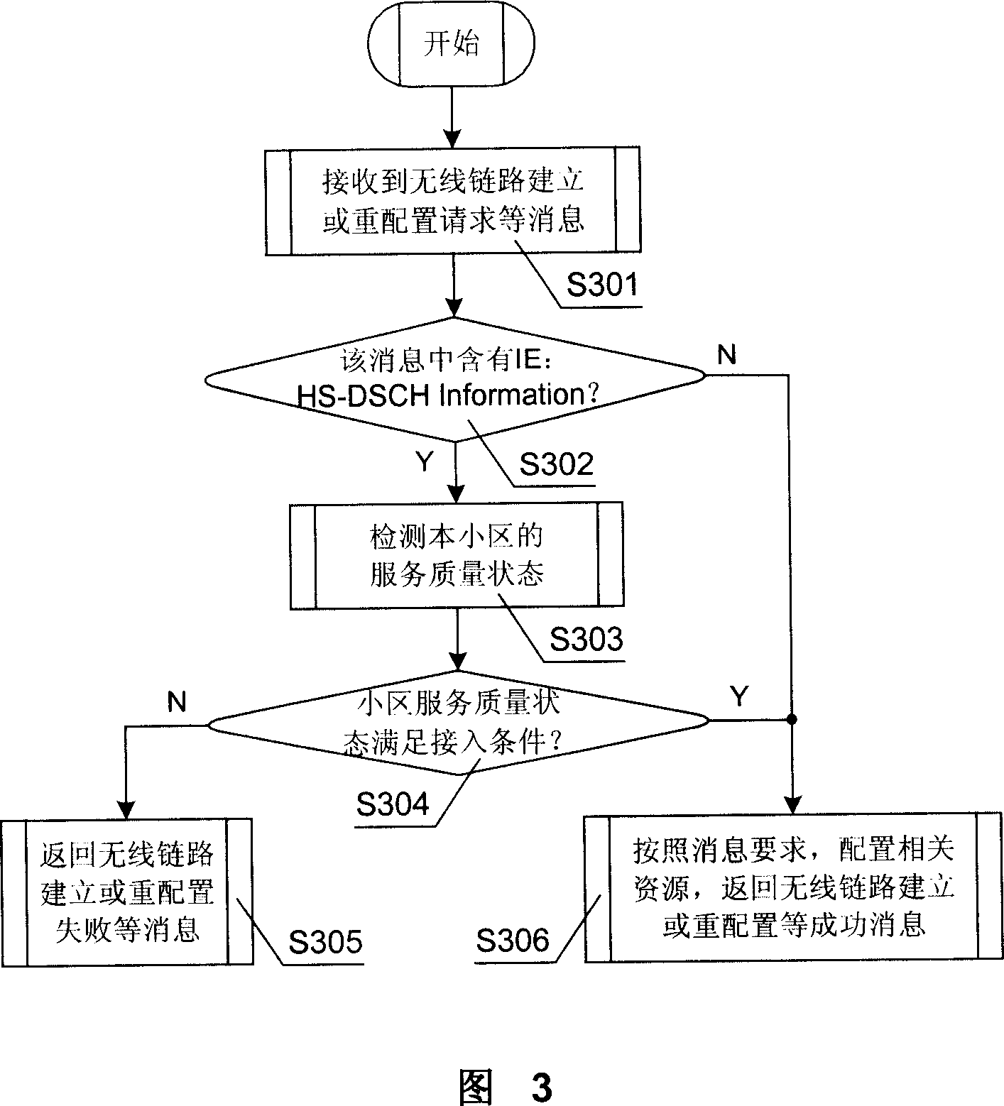 User access method and applied communication devices for high-speed downlink packet access system