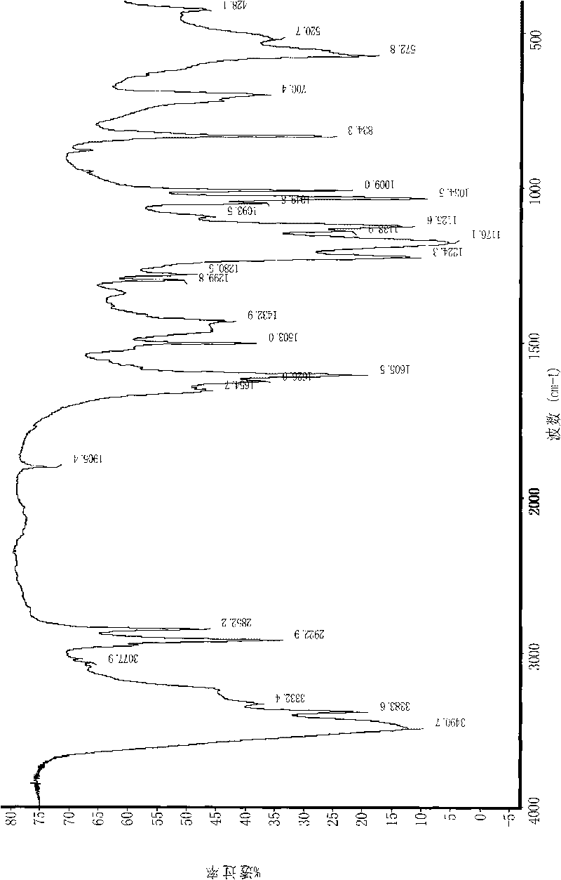 Biquaternary ammonium salt and bisulfonate surfactant and synthesis method thereof