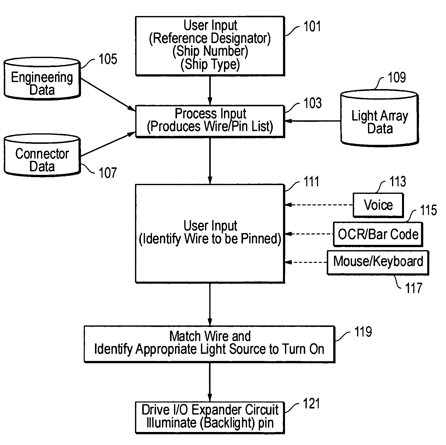 Method of matching harnesses of conductors with apertures in connectors